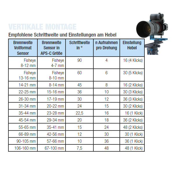 Winkelschritt-Tabelle der PANORAMA=Q 48: Empfohlene Einstellungen