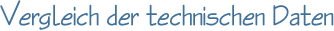 Vergleich der technischen Daten