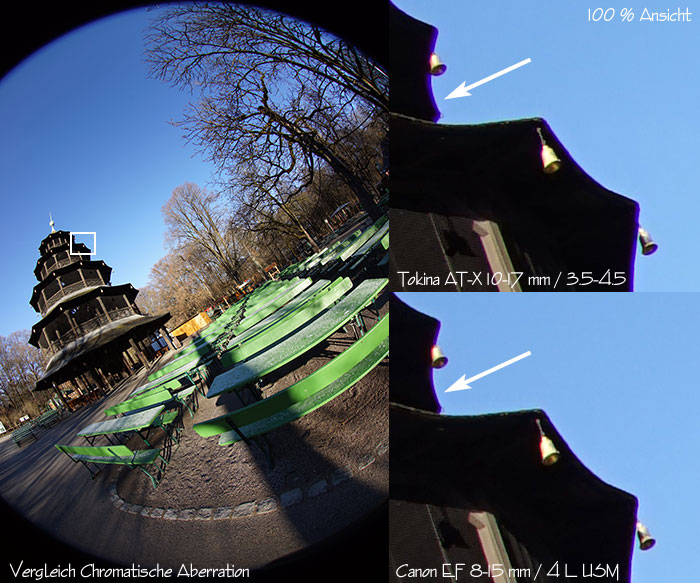 Vergleich Chromatische Abberation: Sony Alpha 7R mit Tokina AT-X 10-17 / 3.5-4.5 Fisheye vs. Canon EF 8-15 / 4 L USM Fisheye 
